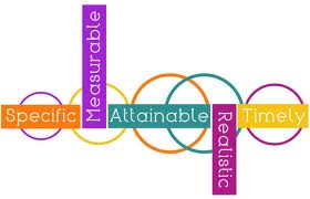 Is it worth doing an MBA?