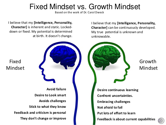 Growth_FIxed_mindset